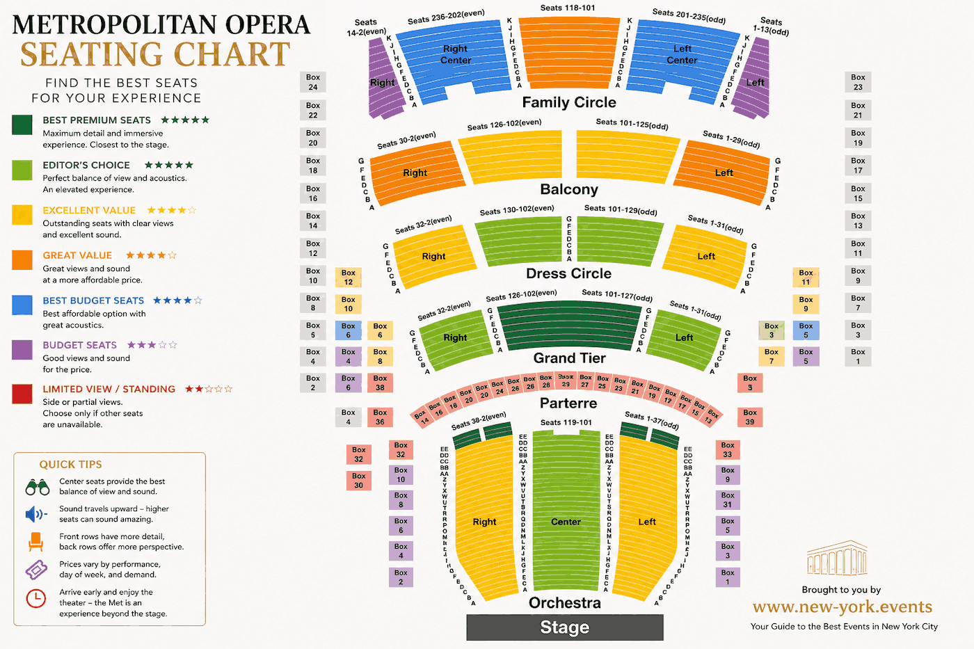 Met Opera Best Seats | Seating Chart