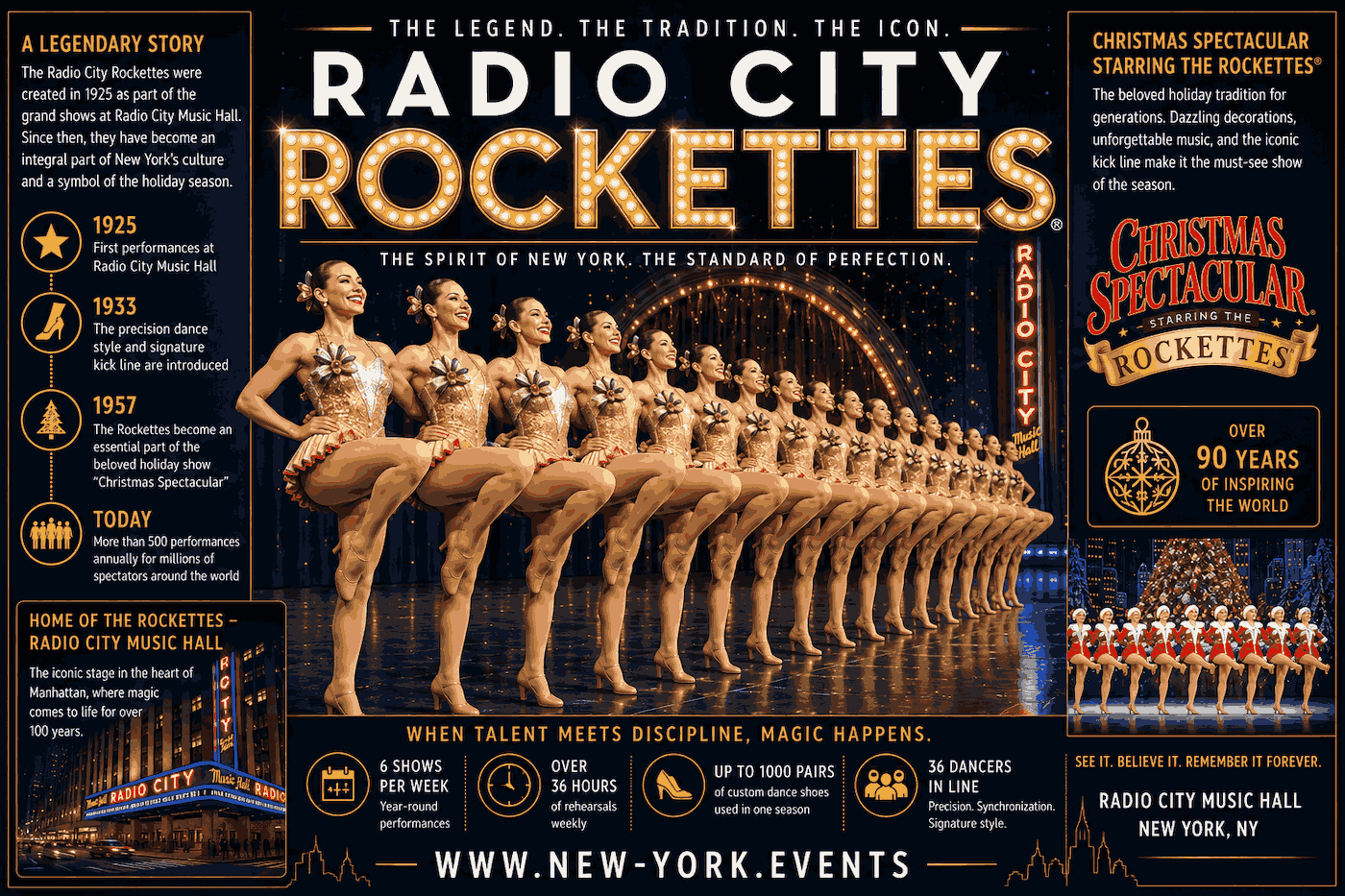 The Radio City Rockettes at Radio City Music Hall Radio City Rockettes